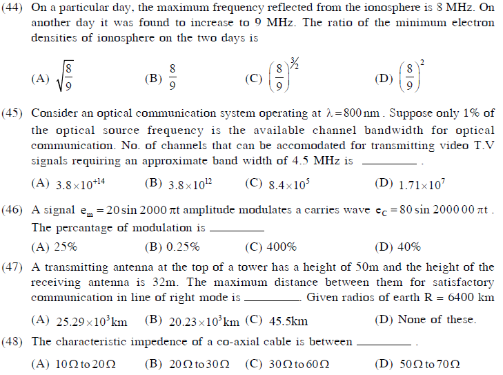 Neet Ug Physics Communication System Mcqs Multiple Choice Questions